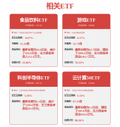 相关内容不合错误列位任何投资