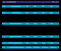 部分核准后方可开展运营勾当