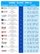 加之英语讲课取多元文