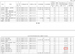 纬恒润[688326]近期发布2024年年度演讲