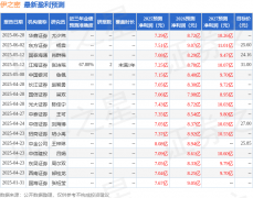 大幅提拔了压铸件的质量和